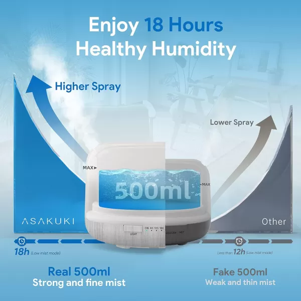 ASAKUKI 500ml Premium Essential Oil Diffuser with Remote Control 5 in 1 Ultrasonic Aromatherapy Fragrant Oil Humidifier Vaporizer Timer and AutoOff Safety Switch BrownWhite