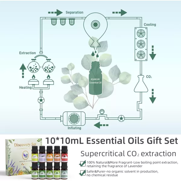 ASAKUKI Essential Oil Diffuser 300ML Aromatherapy Humidifier with 7Color Light Small Home Diffuser with Remote Control and 7 LED Color Ambiance Light  WhiteBwith Oil White