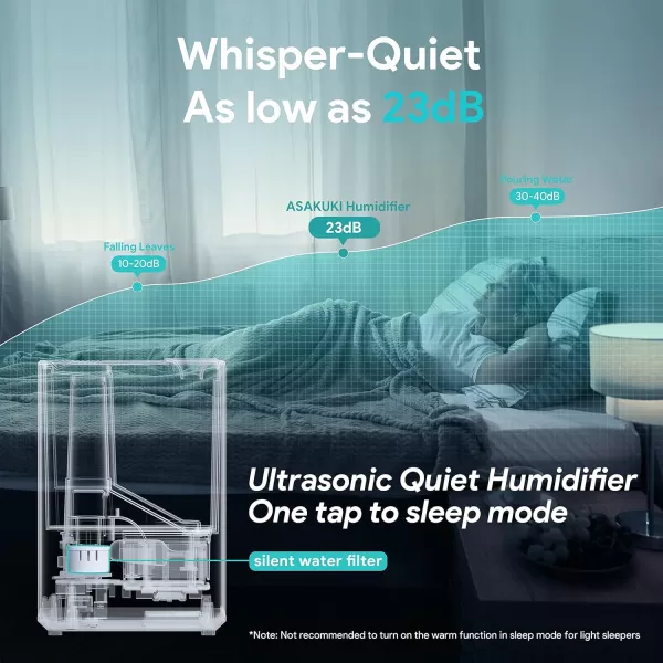 ASAKUKI Humidifiers for Bedroom Large Room 4L Cool Mist Top Fill Humidifier with LED Display ampamp Oil Diffuser Humidity Control Sleep Mode Ultrasonic Humidifier Quiet for Baby Kids Plants White5Liters Warm  Cool Mist