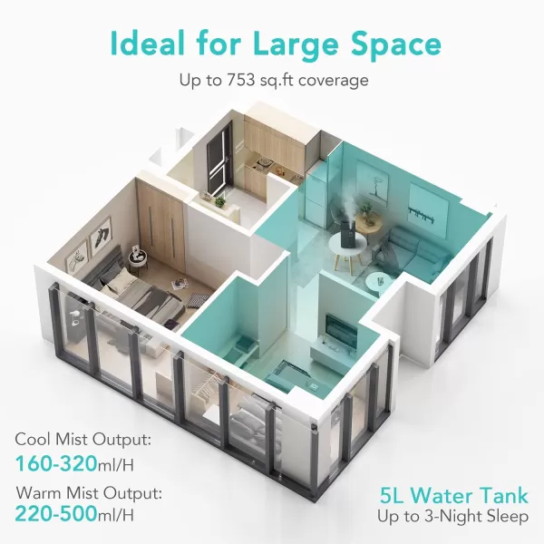 ASAKUKI Humidifiers for Bedroom Large Room 4L Cool Mist Top Fill Humidifier with LED Display ampamp Oil Diffuser Humidity Control Sleep Mode Ultrasonic Humidifier Quiet for Baby Kids Plants White5Liters Warm  Cool Mist