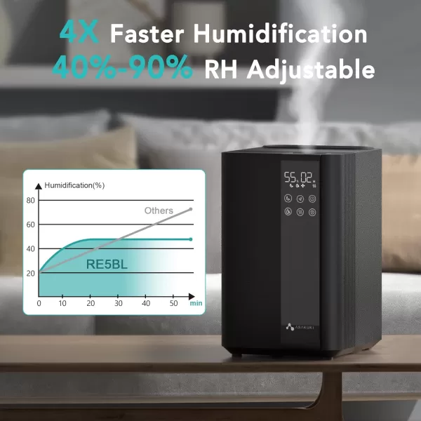 ASAKUKI Humidifiers for Bedroom Large Room 4L Cool Mist Top Fill Humidifier with LED Display ampamp Oil Diffuser Humidity Control Sleep Mode Ultrasonic Humidifier Quiet for Baby Kids Plants White5Liters Warm  Cool Mist