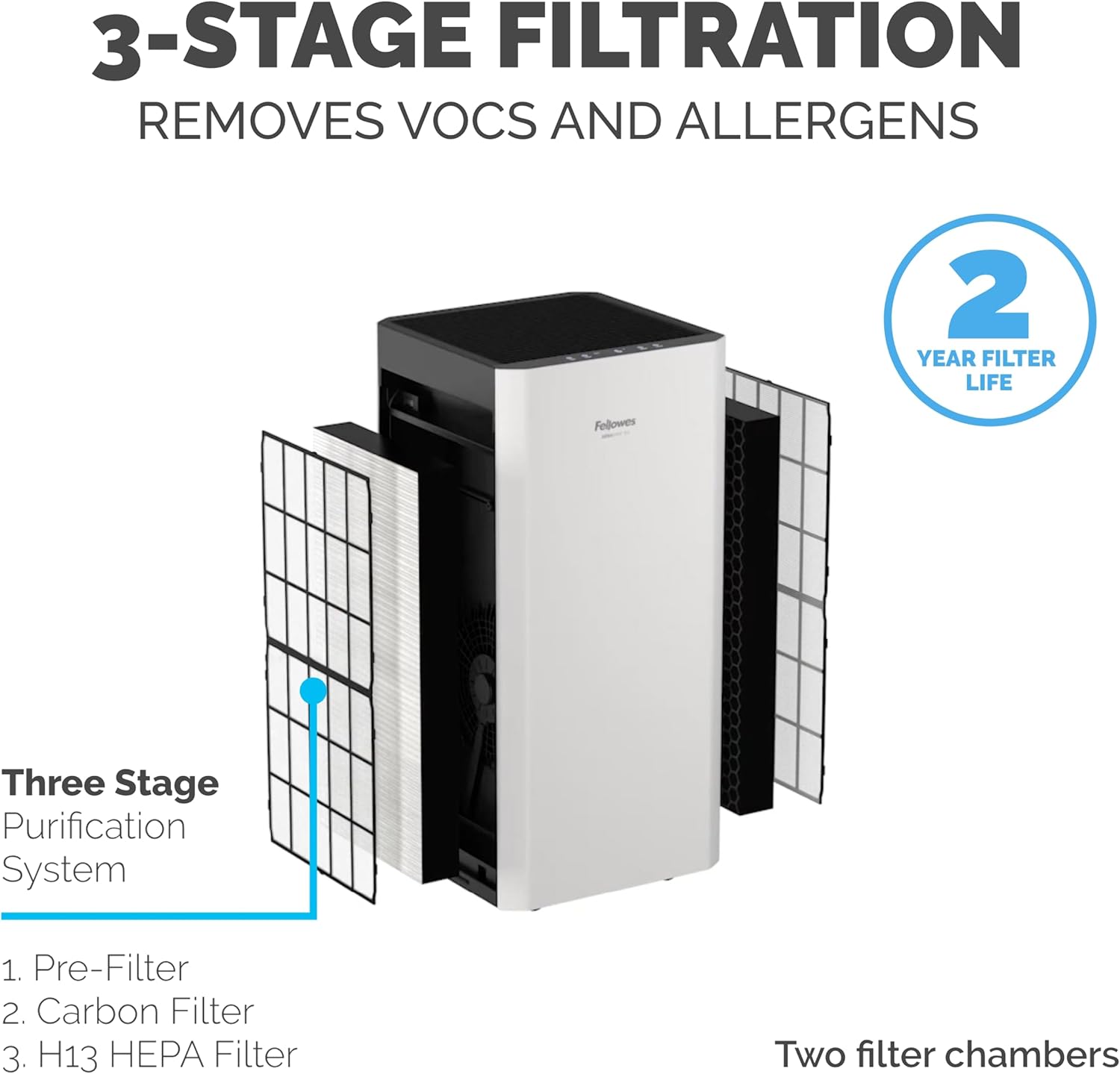 Fellowes AeraMax SV 4Speed Large Room Air Purifier with True HEPA Air Filter and 3Stage Allergen and Odor Purification 4500 S Ft Coverage 2 YEAR FILTER LIFE  9794501