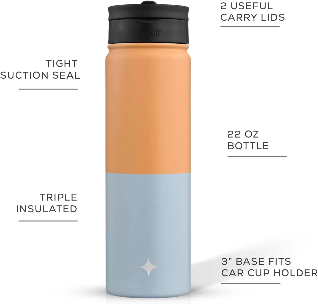 imageJoyJolt Triple Insulated Water Bottle with Straw Lid AND Flip Lid 32oz Large Water Bottle 12 Hour HotCold Vacuum Insulated Stainless Steel Bottle BPAFree Leakproof Water Bottles  Thermos BottleOrangeBlue
