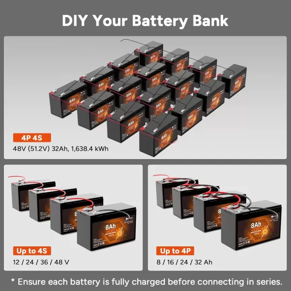 imageDRPREPARE 12V 100Ah LiFePO4 Battery with Monitor Screen Lithium Batteries 12v with 100A BMS 1280Wh Group 31 Deep Cycle Lithium Iron Phosphate Battery for RV Trolling Motor Solar Power OffGrid12V 8Ah