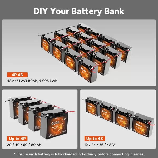 imageDRPREPARE 12V 100Ah LiFePO4 Battery with Monitor Screen Lithium Batteries 12v with 100A BMS 1280Wh Group 31 Deep Cycle Lithium Iron Phosphate Battery for RV Trolling Motor Solar Power OffGrid12V 20Ah