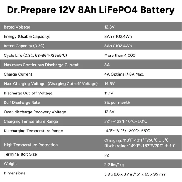 imageDRPREPARE 12V 100Ah LiFePO4 Battery with Monitor Screen Lithium Batteries 12v with 100A BMS 1280Wh Group 31 Deep Cycle Lithium Iron Phosphate Battery for RV Trolling Motor Solar Power OffGrid12V 8Ah