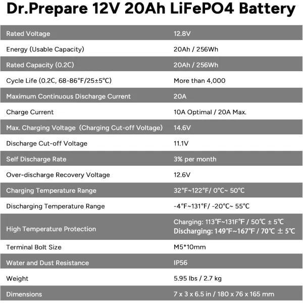 imageDRPREPARE 12V 100Ah LiFePO4 Battery with Monitor Screen Lithium Batteries 12v with 100A BMS 1280Wh Group 31 Deep Cycle Lithium Iron Phosphate Battery for RV Trolling Motor Solar Power OffGrid12V 20Ah