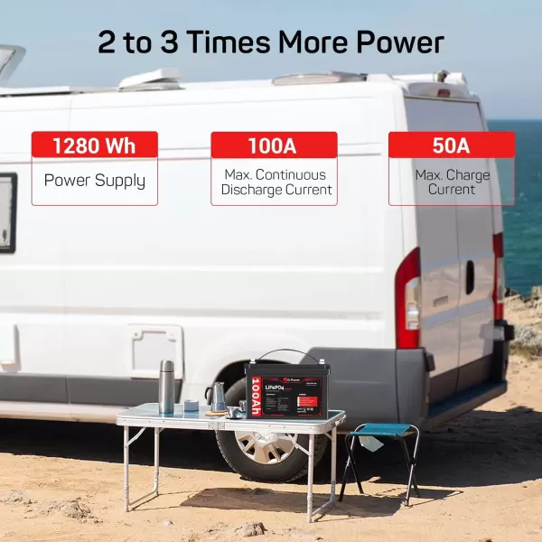 imageDRPREPARE 12V 100Ah LiFePO4 Battery with Monitor Screen Low Temperature Protection Lithium Deep Cycle Battery with 100A BMS Group 31 Lithium Battery for Trolling Motor RV Solar Power OffGrid12V 100Ah Group 31