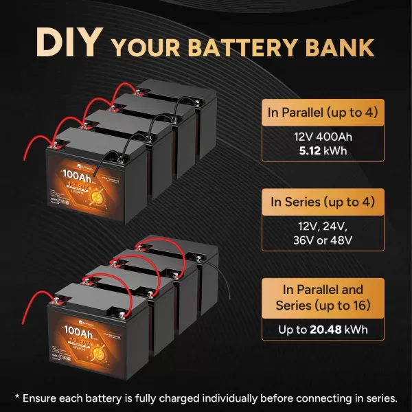 imageDRPREPARE 12V 100Ah LiFePO4 Battery with Monitor Screen Low Temperature Protection Lithium Deep Cycle Battery with 100A BMS Group 31 Lithium Battery for Trolling Motor RV Solar Power OffGrid12V 100Ah Mini LiFePO4 Battery