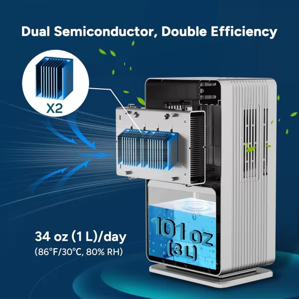 imageDRPREPARE Rotary Dehumidifier for Home 101 oz 3L24H Dehumidifier with Drain Hose 2 Working Modes with Timer Ultra Quiet Dehumidifier Auto Shut Off Portable for Bathroom Basement RV Office34 oz