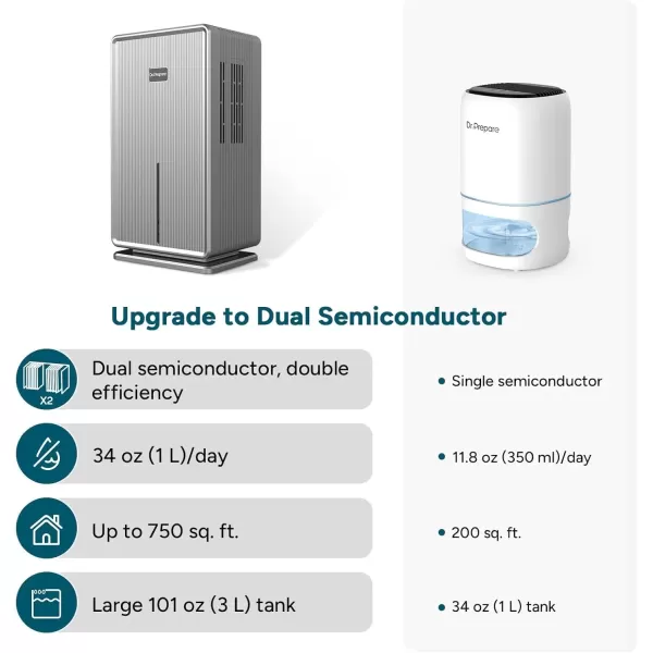 imageDRPREPARE Rotary Dehumidifier for Home 101 oz 3L24H Dehumidifier with Drain Hose 2 Working Modes with Timer Ultra Quiet Dehumidifier Auto Shut Off Portable for Bathroom Basement RV Office34 oz