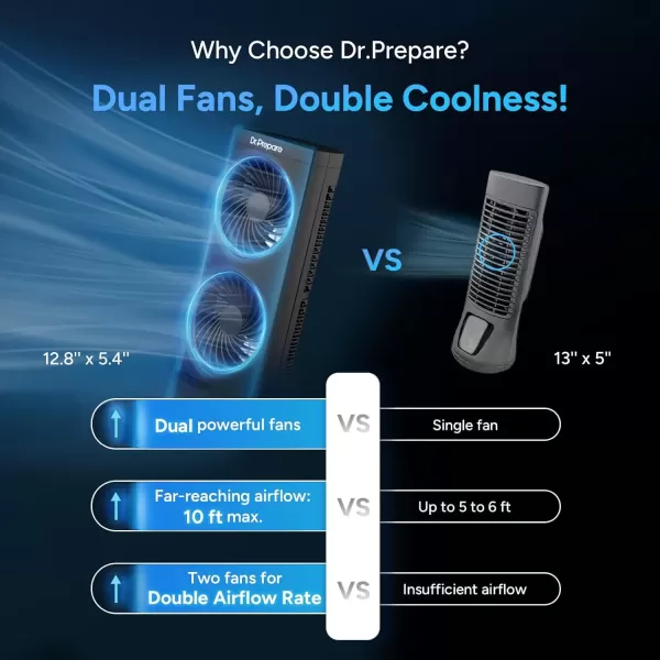 imageDr Prepare Tower Fan Oscillating Fan Portable Desk Fan with 3Speed Options Dual Air Circulation 110 Oscillation 3 Timers Personal Quiet Table Fan for Home Office Desktop Bedroom 13 inch