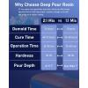 imageNicpro 15 Gallon Deep Pour Epoxy Resin Kit 2 to 4 Inch Depth High Gloss ampamp Clear Bubble Free Epoxy Resin for Craft River TableWood Filler Bar Top Coating Casting Self Level 2115 Gallon