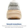imageBrooks Mens Glycerin 21 Neutral Running ShoeSnowDawnStraw