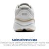 imageBrooks Mens Ghost Max 2 Neutral Running ampamp Walking ShoeWhitePelicanOyster