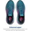 imageBrooks Womens Ghost 16 Neutral Running ShoeBluePinkMoroccan Blue