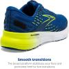imageBrooks Mens Glycerin 20 Neutral Running ShoeBlueNightlifeWhite