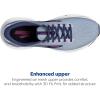 imageBrooks Womens Ghost 15 Neutral Running ShoeKentucky BluePeacoatPink