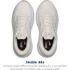 imageBrooks Womens Ghost Max 2 Neutral Running ampamp Walking ShoeCoconut MilkGrayZephyr