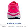 imageBrooks Womens Ghost Max 2 Neutral Running ampamp Walking ShoePinkLemon TonicPink