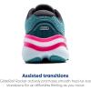 imageBrooks Womens Ghost Max 2 Neutral Running ampamp Walking ShoeStorm BlueKnockout PinkAqua