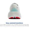 imageBrooks Womens Ghost Max 3 Neutral Running ampamp Walking ShoeBlueSylvan GreenClearwater