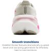 image:imageBrooks Womens Glycerin Max 2 Neutral Running amp Walking ShoeOysterArgyleCyber Pink