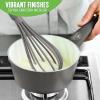 imageGreenLife Soft Grip Healthy Ceramic Nonstick 1QT and 2QT Saucepan Pot Set with Lids PFASFree Dishwasher Safe Caribbean BlueGray