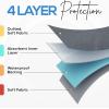 imageUtopia Bedding Washable Underpads 34quot x 36quot Pack of 4 Waterproof Reusable Heavy Absorbency Incontinence Bed Pads for Adults Kids Elderly and Pets Bedwetting Pads for Sofa and Couch BlueGray