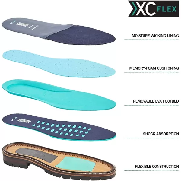 imageJohnston amp Murphy Mens XC Flex Cody Cap Toe BootTan Full Grain