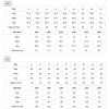 imageYoujiayi Off Shoulder Prom Dresses with Pockets Long Satin Formal Dresses for Women Sweetheart Evening Party Gowns with SlitTurquoise