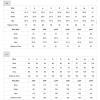 imageYoujiayi 3D Butterfly Short Homecoming Dresses for Teens Puffy Sleeve Lace Prom Dress V Neck Tulle Cocktail Dress for WomenDusty Purple