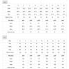imageYoujiayi Womens 3D Floral Quinceanera Dresses Long Puffy Tulle Ball Gowns Off Shoulder Prom Dress YJY69Peach