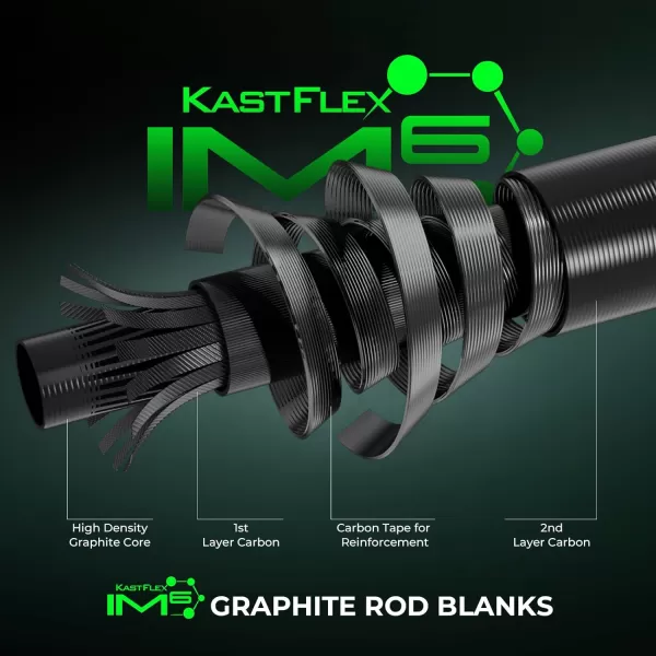 KastKing Zephyr Dualtip Fishing Rod  Reel Combo Dual Tips Section for Different Powers IM6 Graphite 2Pc Blanks KastFlex Technology Rubber Cork Handle Integrate Hook Keeper 8 ModelsCast 70 M Mh Dualtips Rod  Right Handed