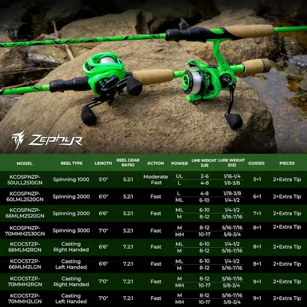 KastKing Zephyr Dualtip Fishing Rod  Reel Combo Dual Tips Section for Different Powers IM6 Graphite 2Pc Blanks KastFlex Technology Rubber Cork Handle Integrate Hook Keeper 8 ModelsCast 70 M Mh Dualtips Rod  Right Handed