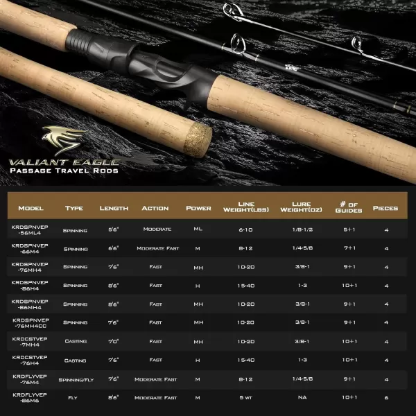 KastKing Valiant Eagle Passage Travel Fishing Rods 4 amp 6 Pc Pack Rods Spinning Casting and Fly Models IM6 Graphite Blank Ti Oxide LTS Ring Guides Beautiful Cork Handles amp Travel TubeB Cast 70FastMh Power