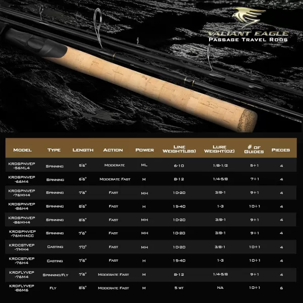 KastKing Valiant Eagle Passage Travel Fishing Rods 4 amp 6 Pc Pack Rods Spinning Casting and Fly Models IM6 Graphite Blank Ti Oxide LTS Ring Guides Beautiful Cork Handles amp Travel TubeA Spin 76FastMh Power