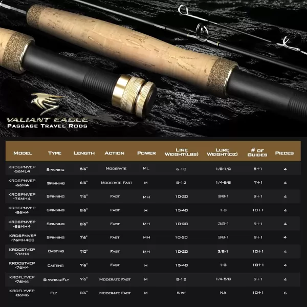 KastKing Valiant Eagle Passage Travel Fishing Rods 4 amp 6 Pc Pack Rods Spinning Casting and Fly Models IM6 Graphite Blank Ti Oxide LTS Ring Guides Beautiful Cork Handles amp Travel TubeD Fly 86Mod FastM Power