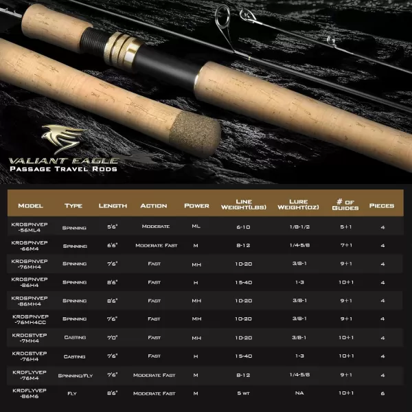 KastKing Valiant Eagle Passage Travel Fishing Rods 4 amp 6 Pc Pack Rods Spinning Casting and Fly Models IM6 Graphite Blank Ti Oxide LTS Ring Guides Beautiful Cork Handles amp Travel TubeC SpinFly 76Mod FastM Power