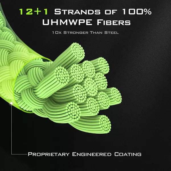 KastKing 13X Finesse Braided Fishing Line  Abrasion Resistant Braided Line Extremely Thin Smooth Long Casting Line for Spinning and Finesse Casting Presentations Superior Knot Strength 75 Thinner Than MonoChartreuse