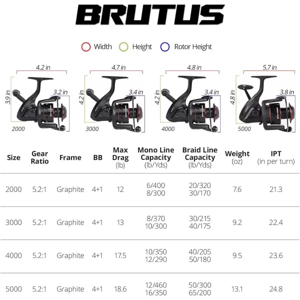 KastKing Brutus Spinning Reel Freshwater Spinning Fishing Reels Graphite Frame CNC Aluminum Spool 521 Gear Ratio 41 Ball Bearings2000