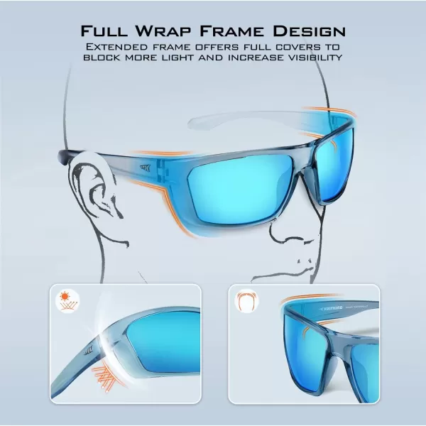 KastKing Huzzah Polarized Sport Sunglasses for Men and Women Ideal for Driving Fishing Cycling and RunningUV ProtectionFrame Gloss Tal Light Blue Lens Smoke  Ice Blue Mirror