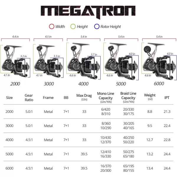 KastKing Megatron Spinning Reel Freshwater and Saltwater Spinning Fishing Reel Rigid Aluminum Frame 71 DoubleShielded StainlessSteel BB Over 30 lbs Carbon Drag CNC Aluminum Spool amp Handle6000