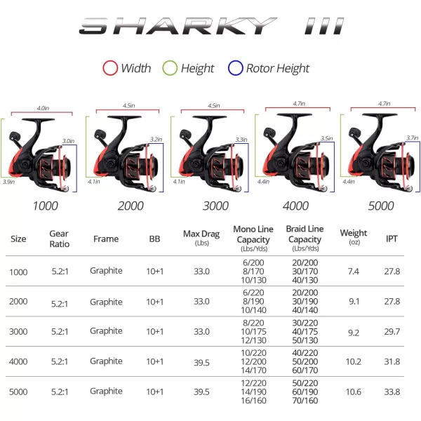 KastKing Sharky III Fishing Reel  New Spinning Reel  Carbon Fiber 395 LBs Max Drag  101 Stainless BB for Saltwater or Freshwater  Oversize Shaft  Super Value3000