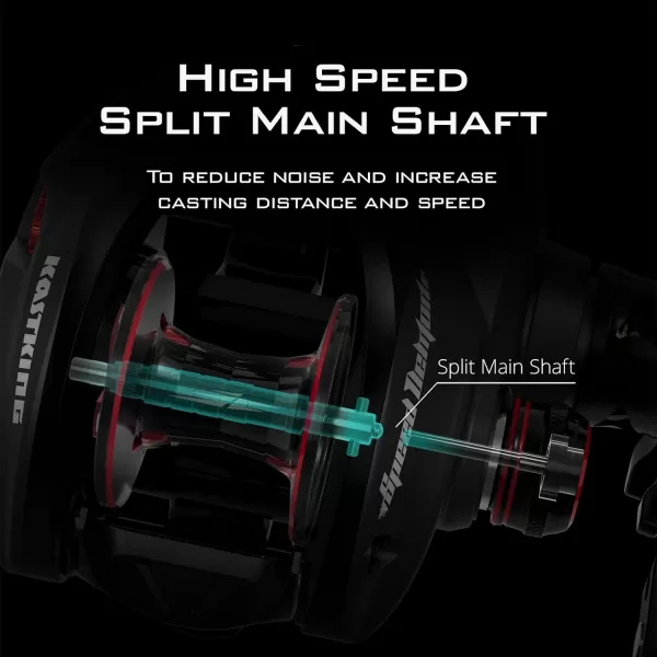 KastKing Speed Demon Elite Fishing Reel Worlds Fastest 1051 Gear RatioDeadbolt Baitcasting Reel 101 Shielded Stainless Steel BB CNC Lightweight Aluminum Frame Available in Skipping VersionHigh Speed 1051