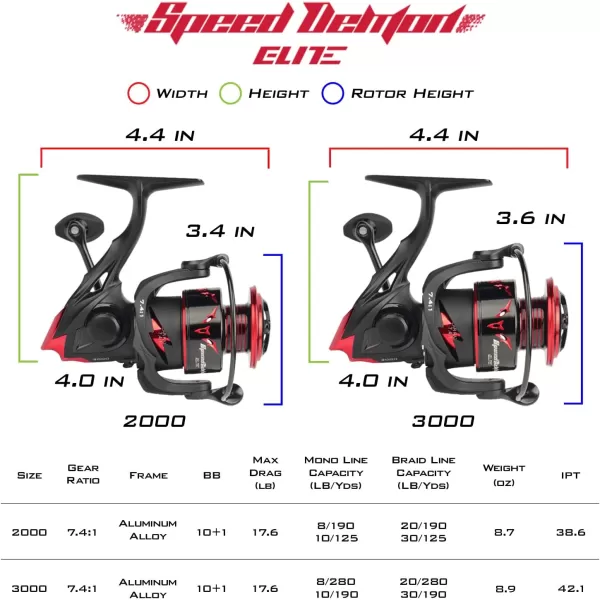 KastKing Speed Demon Elite Spinning Reel  Worlds Fastest Spinning Reel 741 Ratio  Lightweight  Fresh or Saltwater Fishing Reel  10  1 MaxiDur Double Shielded Stainless Steel BBSSize2000741