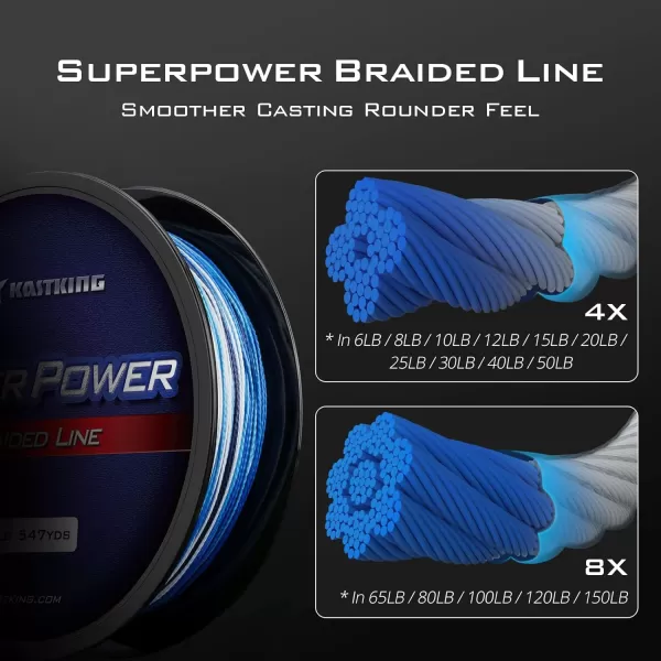 KastKing SuperPower Braided Fishing Line  Abrasion Resistant Braided Lines  Incredible Superline  Zero Stretch  Smaller Diameter  A MustHaveX4NewBlue Camo