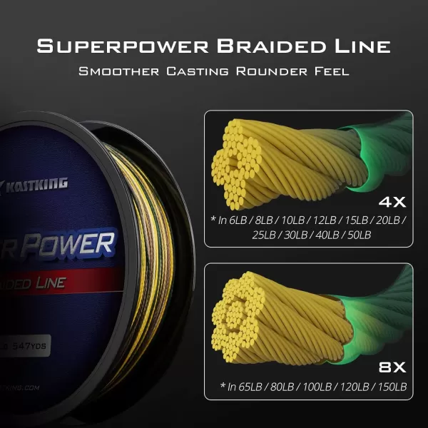 KastKing SuperPower Braided Fishing Line  Abrasion Resistant Braided Lines  Incredible Superline  Zero Stretch  Smaller Diameter  A MustHaveX4NewCamo