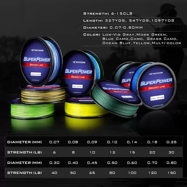 KastKing SuperPower Braided Fishing Line  Abrasion Resistant Braided Lines  Incredible Superline  Zero Stretch  Smaller Diameter  A MustHaveX4NewCamo