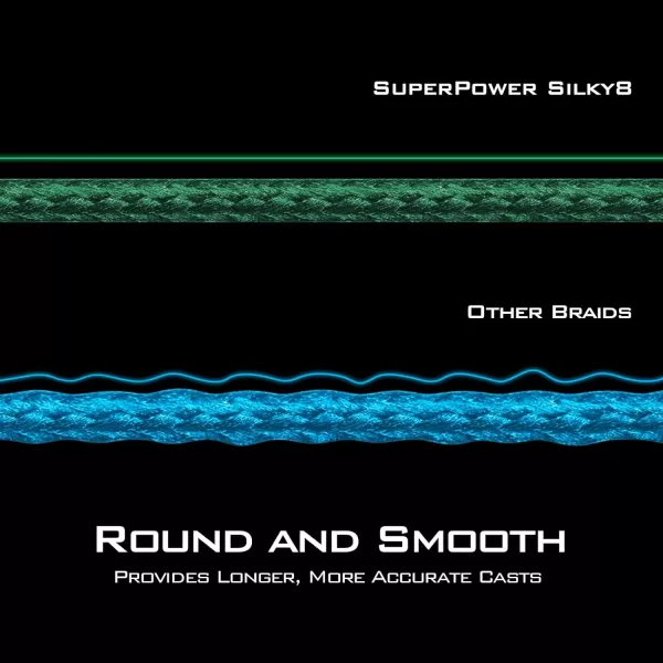 KastKing SuperPower Braided Fishing Line  Abrasion Resistant Braided Lines  Incredible Superline  Zero Stretch  Smaller Diameter  A MustHaveX8Blue Camo